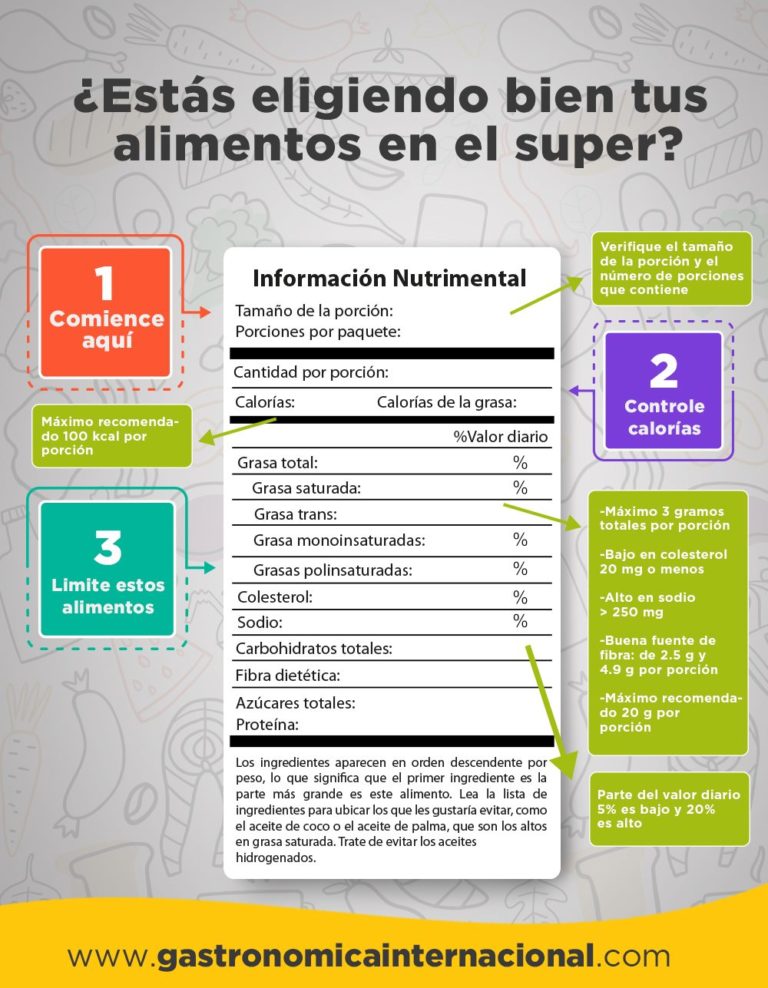 Aprende Hoy Cómo Leer Una Etiqueta Nutricional | Gastronómica Internacional