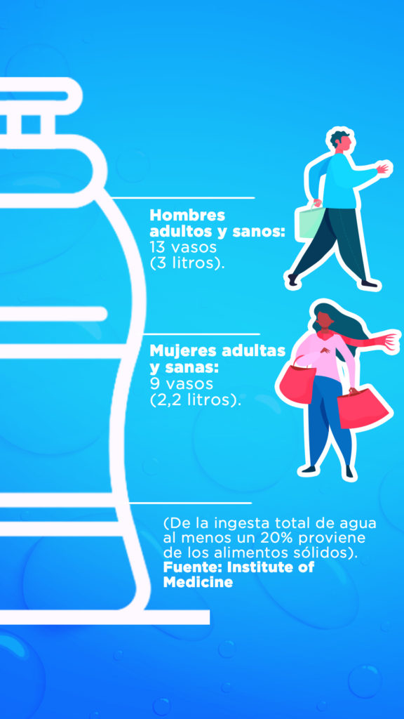 Cuántos litros de agua al día ingerir - Infografía